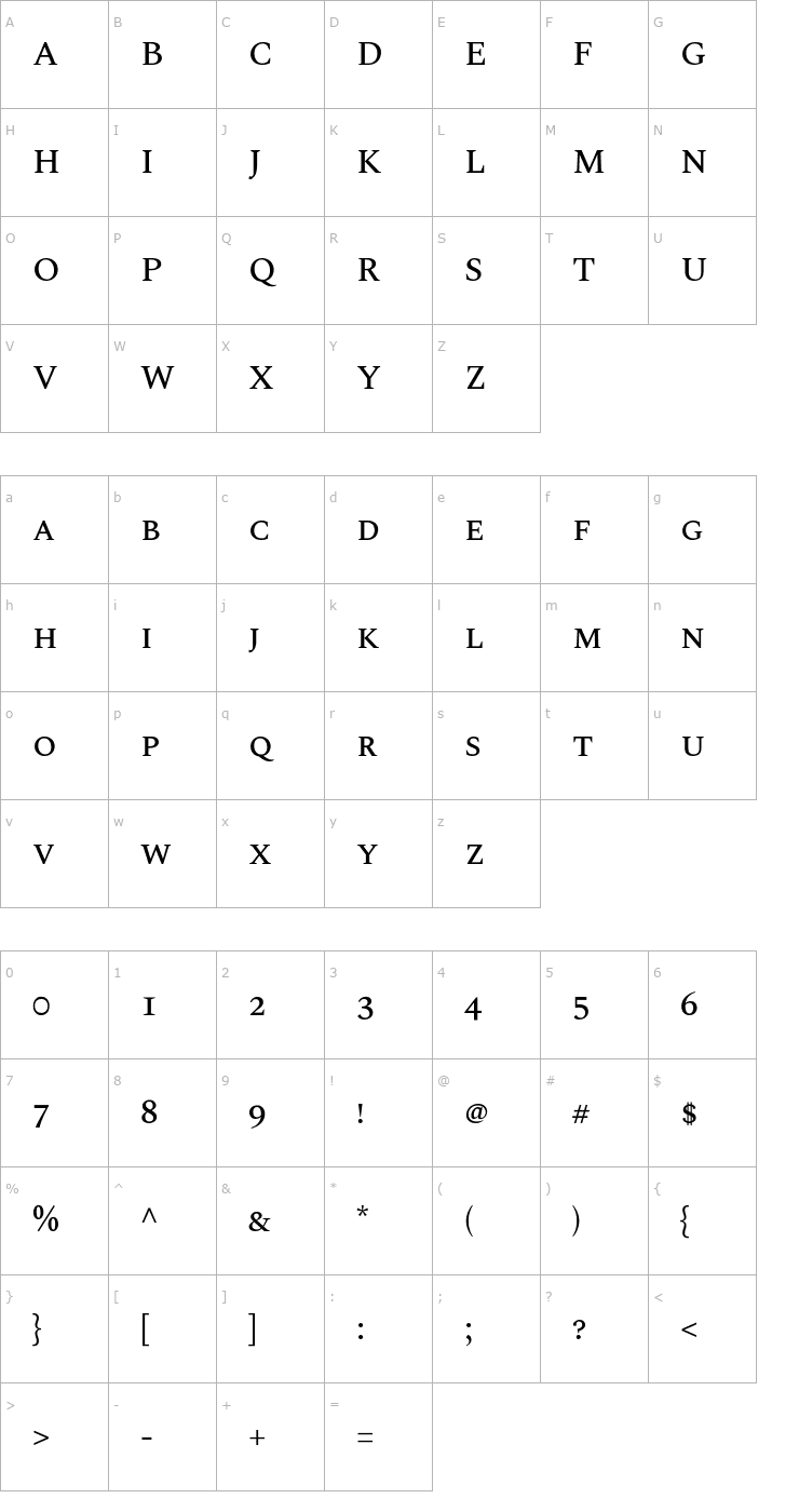 Character Map Spectral SC Medium Font