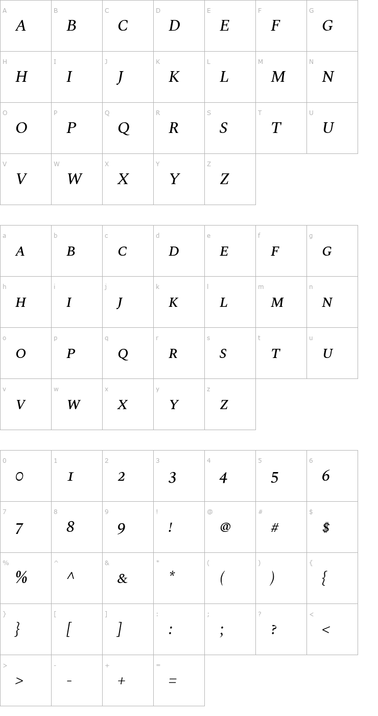 Character Map Spectral SC Medium Italic Font