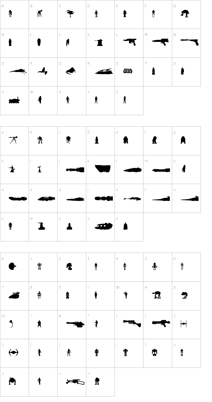 Character Map StarWars Kit Font