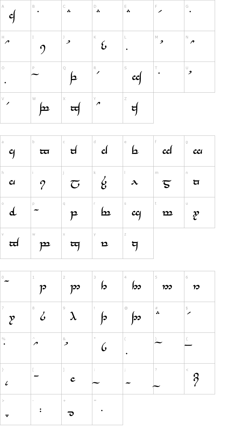 Character Map Tengwar Annatar Bold Font