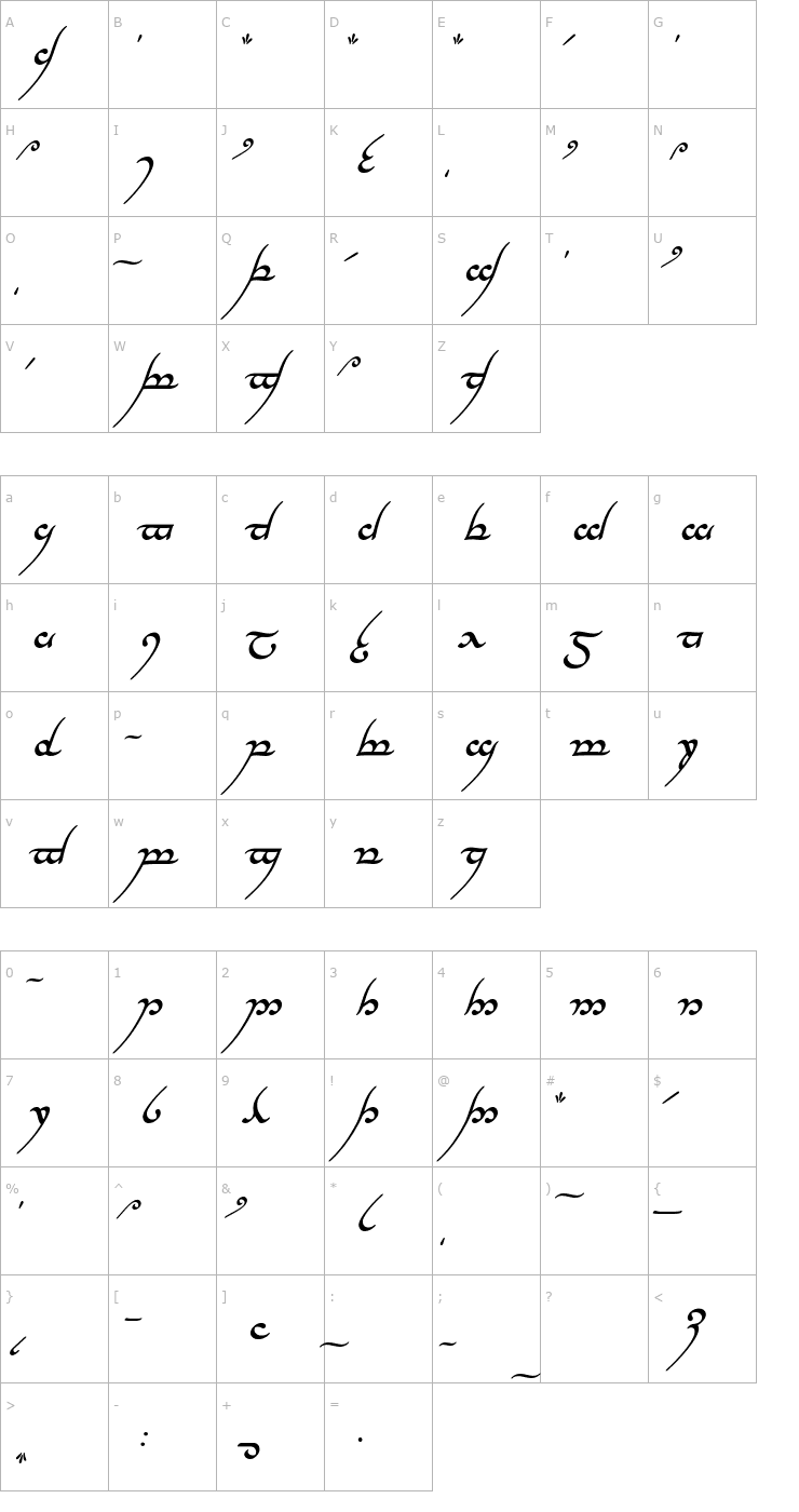 Character Map Tengwar Annatar Bold Italic Font