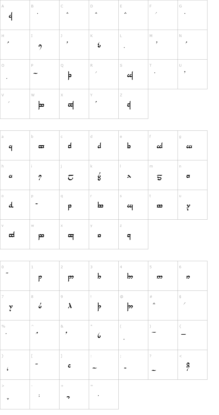 Character Map Tengwar Parmaite Font