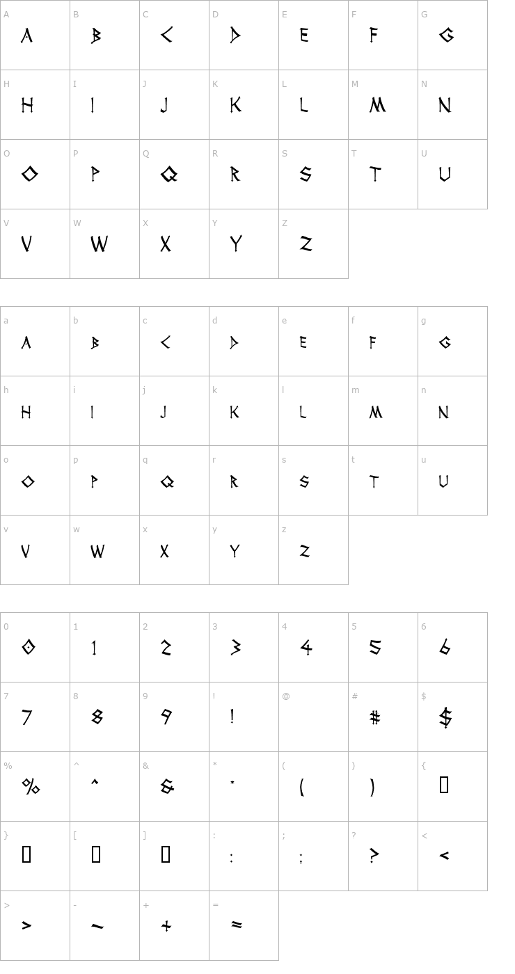 Character Map Thor Font