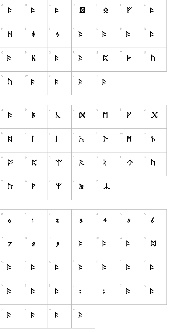 Character Map Tolkien Dwarf Runes Font