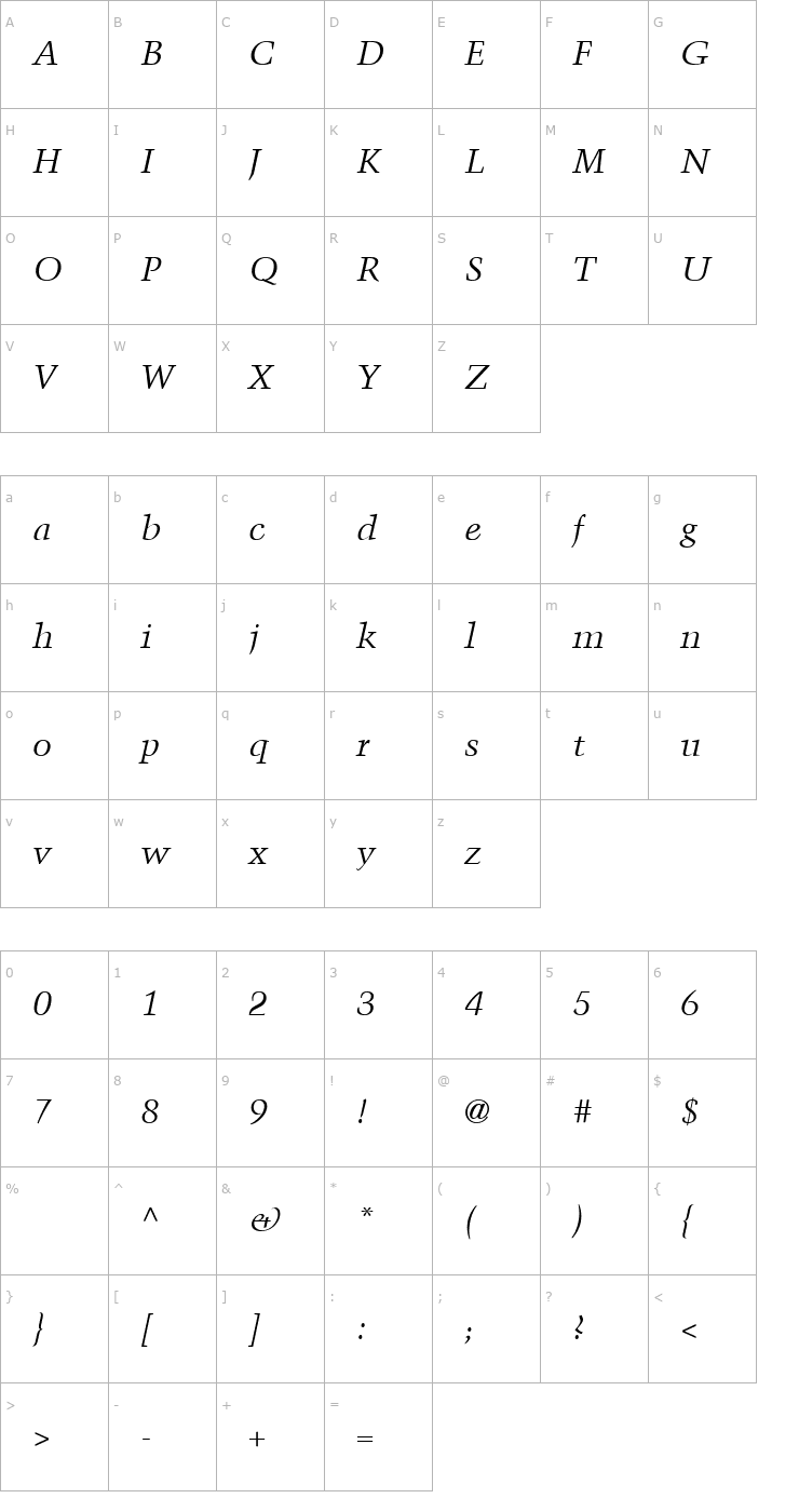 Character Map Trump Mediaeval Italic Font