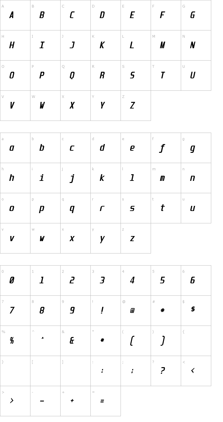 Character Map Unispace Bold Italic Font