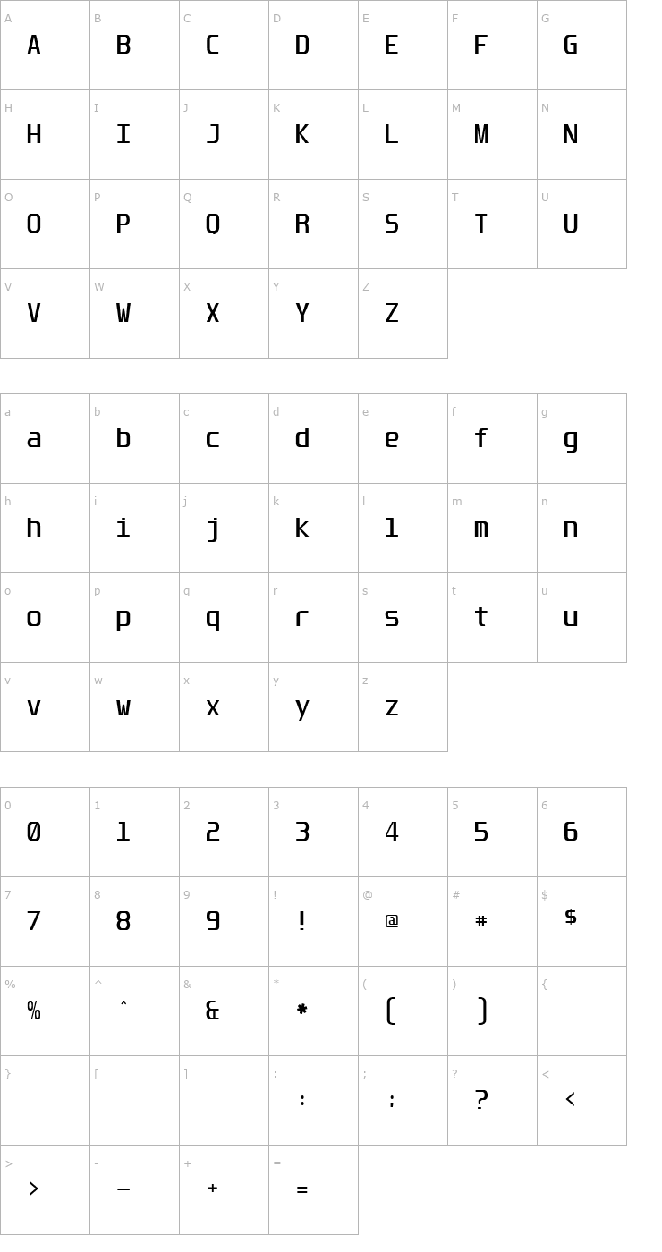 Character Map Unispace Font