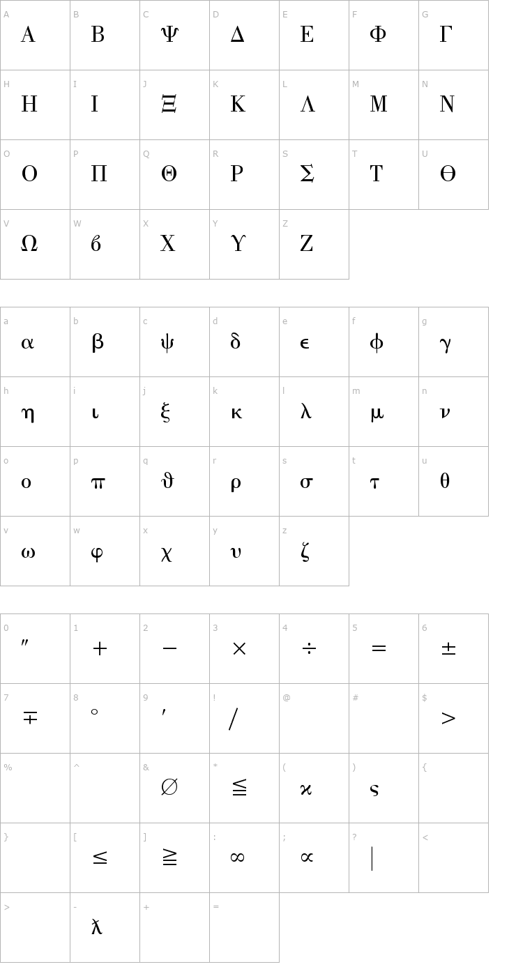 Character Map Universal Math 1 Font