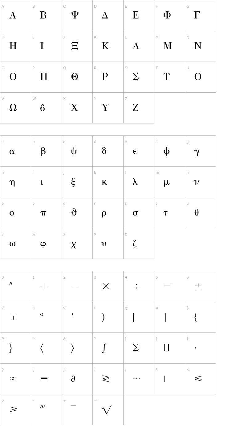 Character Map UniversalGreekwithMathPi169 Font