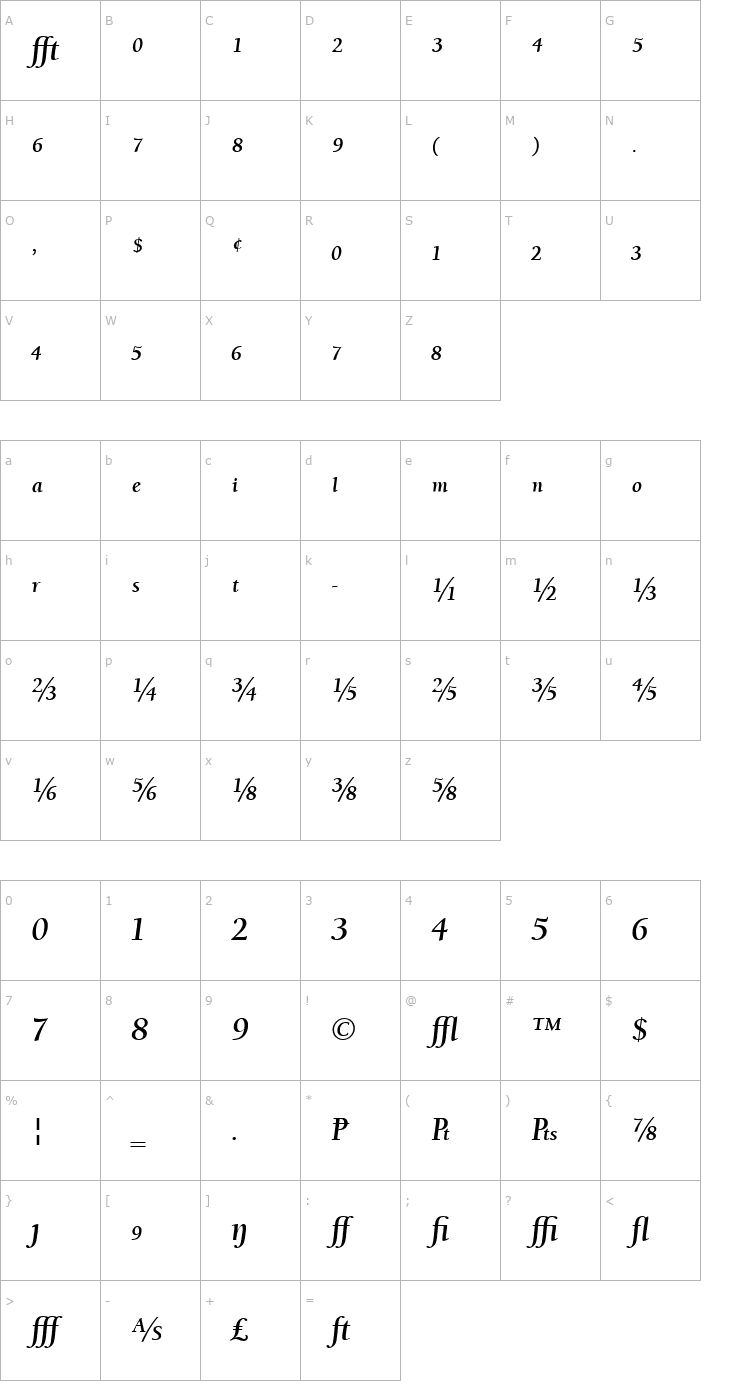 Character Map UniversityOldExp Bold Italic Font