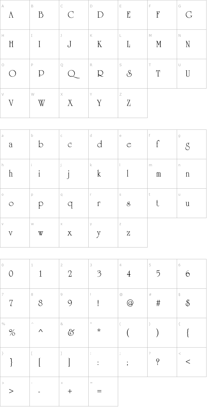 Character Map UniversityRoman Font