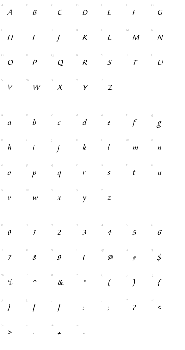 Character Map URWBiotT Font