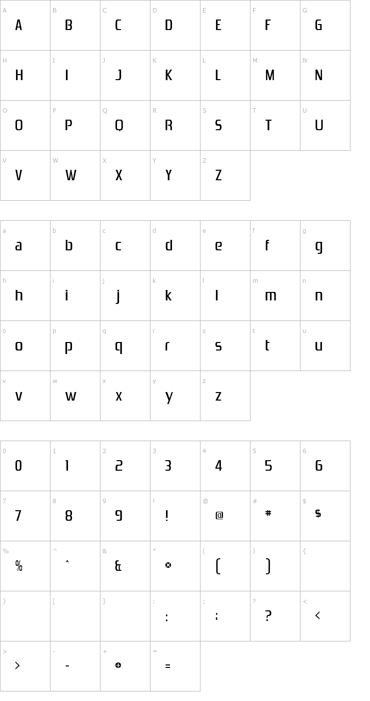 Character Map Zrnic Font